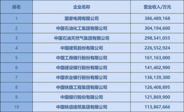 十大电力公司