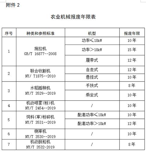 2026农机补贴目录