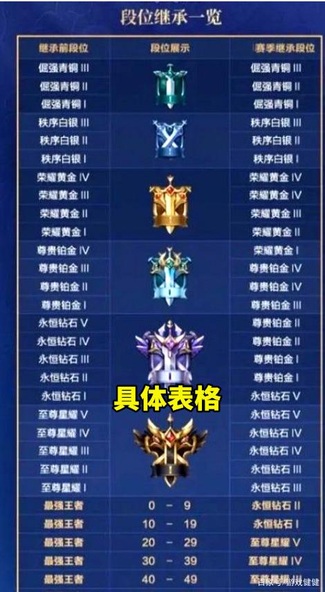 王者荣耀排位机制图标