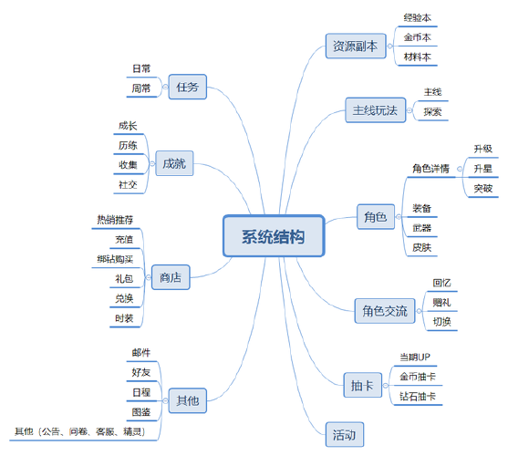 游戏框架缩略图