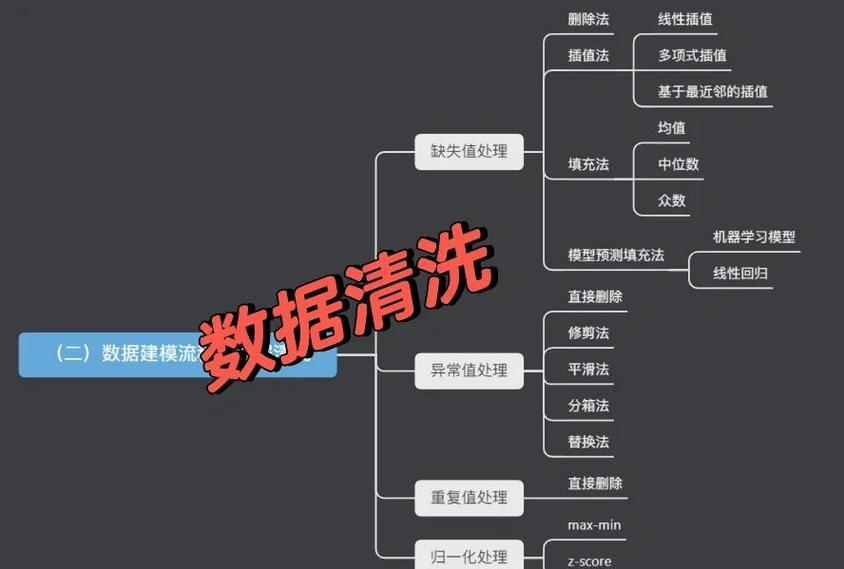 数据解析异常怎么解决