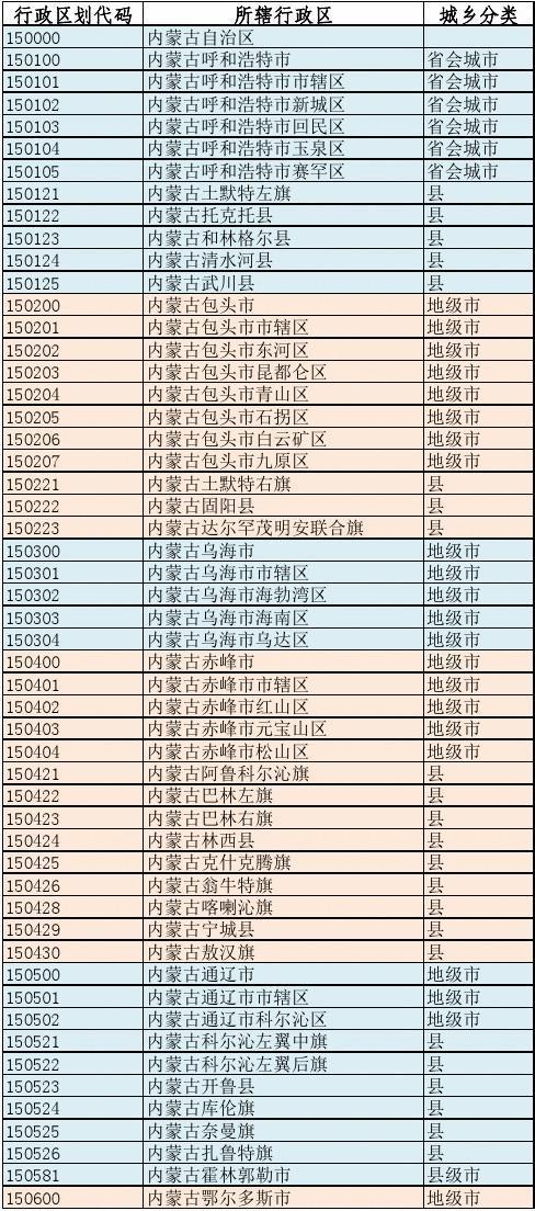 全国行政区划代码查询