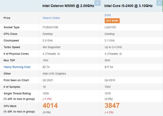 5095cpu参数