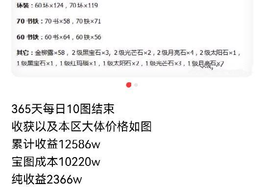 梦幻西游挖宝图收益