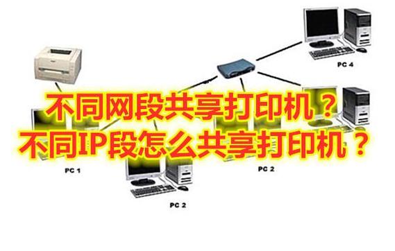 不同ip段连接网络打印机
