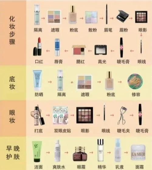 学化妆一般学费多少钱图标