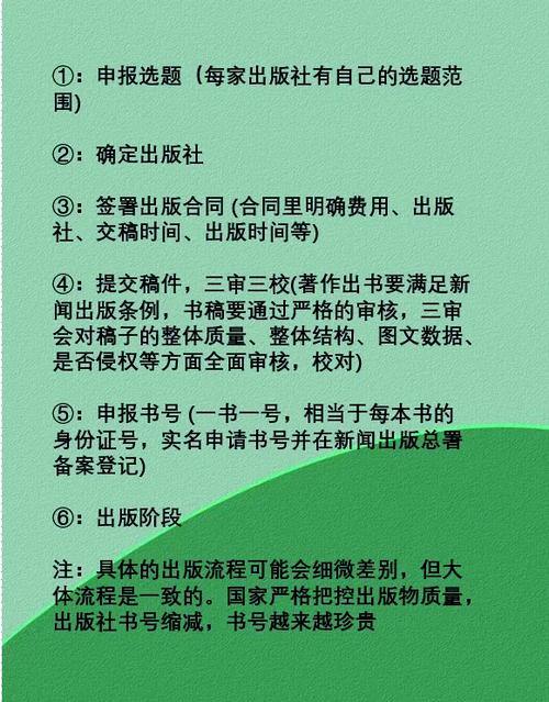 出版一本书的流程