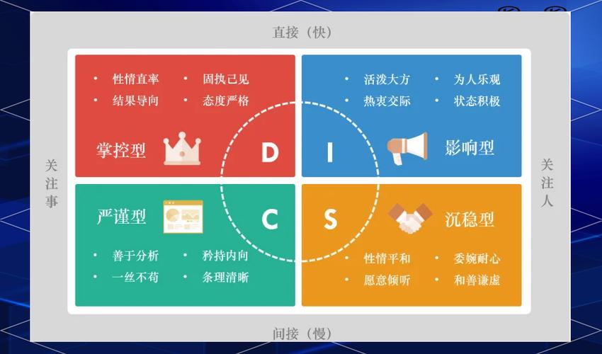 盖洛普测试官网免费