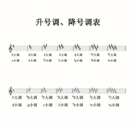 升号和降号的顺序截图