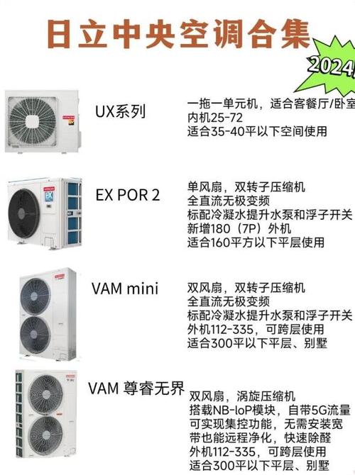 中央空调选购攻略图标