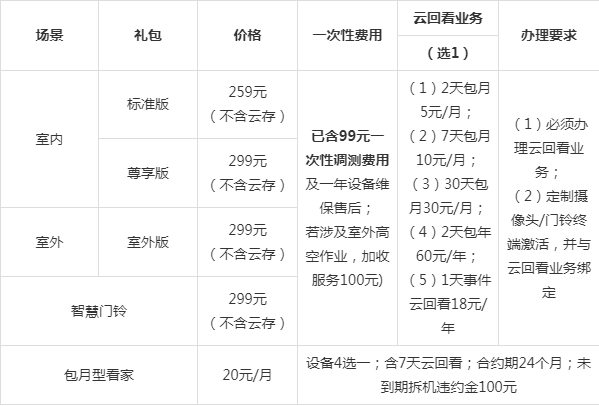 天翼套餐费是什么意思
