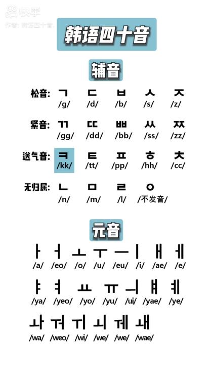 韩语元音辅音发音表