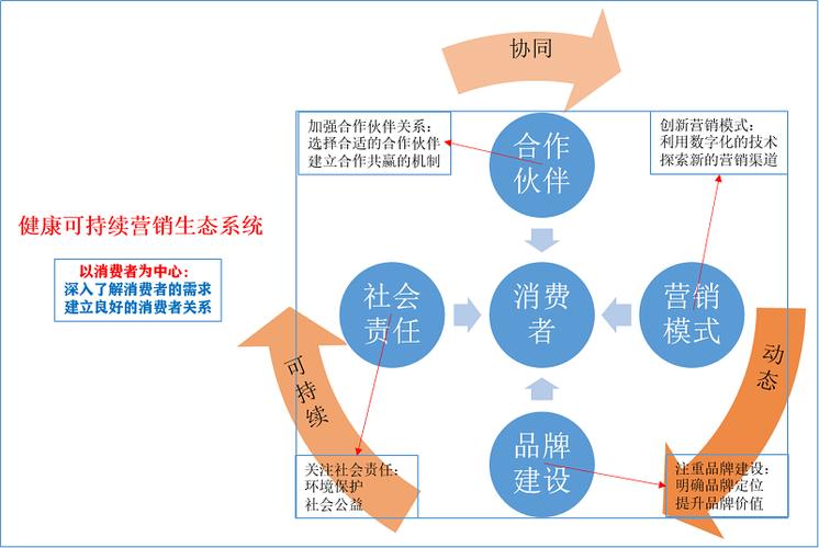 公益生态链