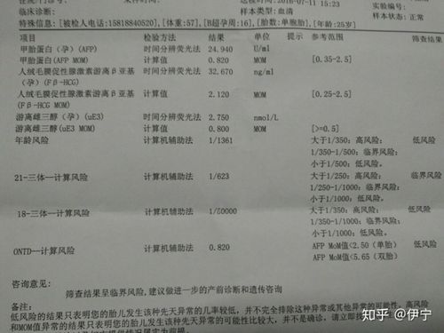 高风险mom值异常怕不怕截图