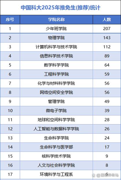 大学生保研需要什么条件图标