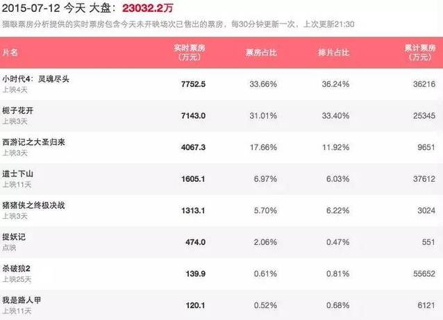 糯米票房实时票房