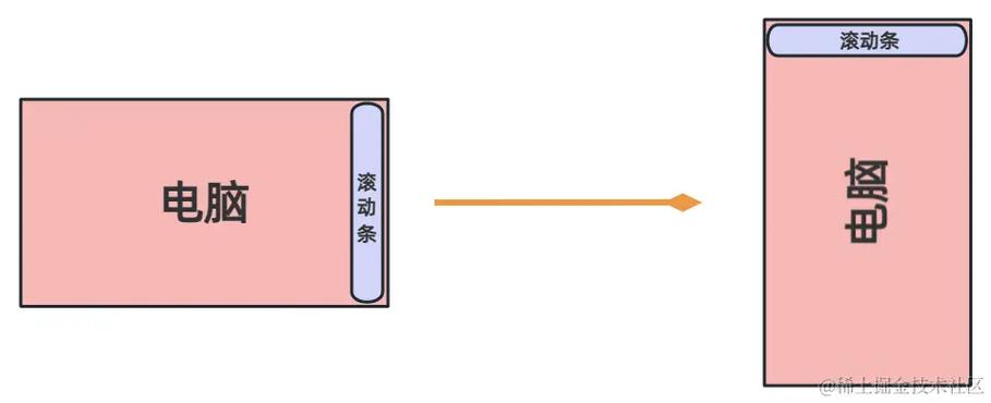 鼠标滚轮变成横向的了