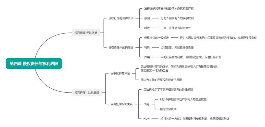 高中政治法律知识点总结