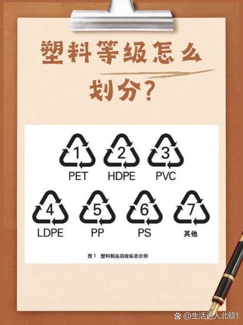 塑料材质等级7缩略图