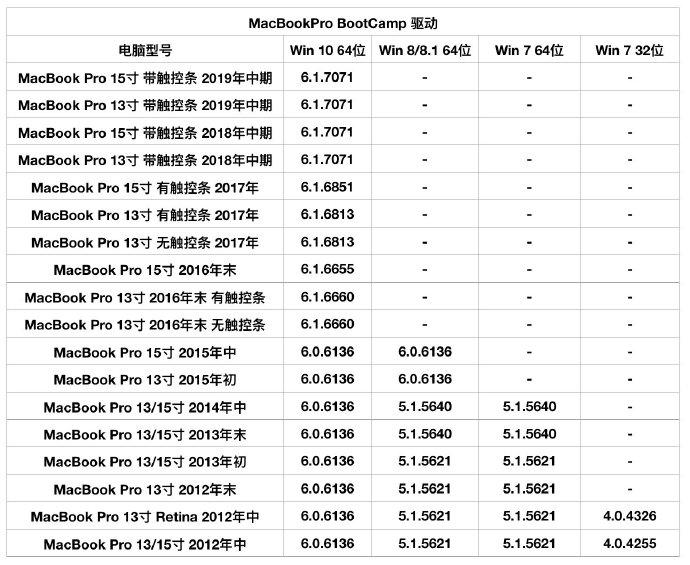 bootcamp在哪里找