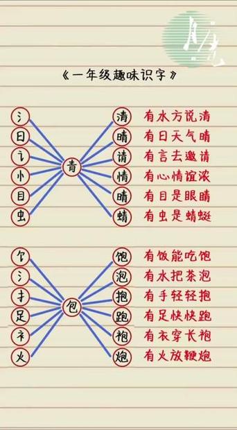 一年级生字开花教案截图