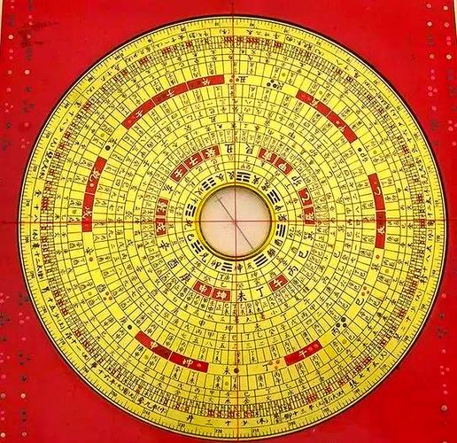 易盘罗盘