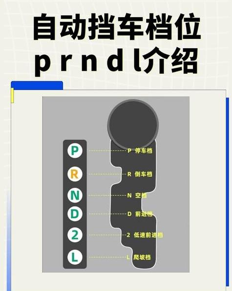 自动挡车的p,R,N,D,S是什么意思