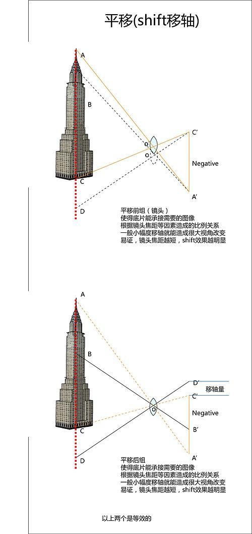 华为相机移轴的功能在哪里