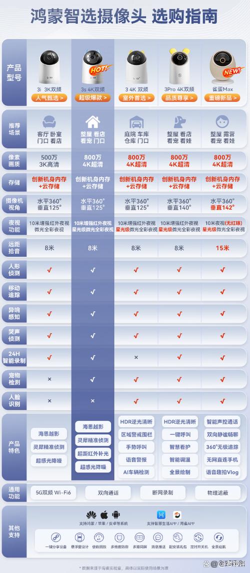 摄像头参数缩略图