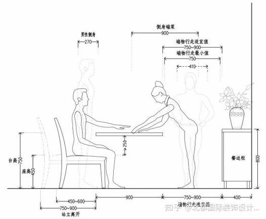 购买餐桌的高度多少合适
