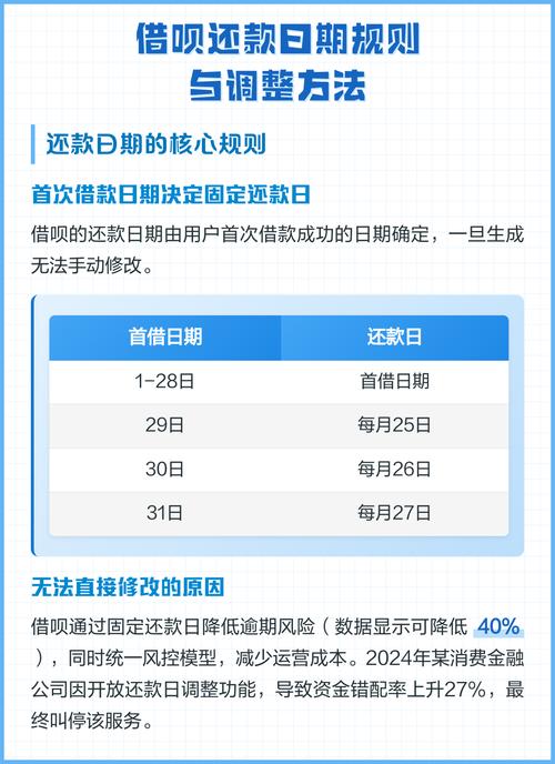 借呗什么时候还款缩略图