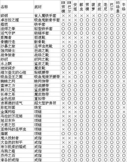 暗黑2普通难度符文掉落