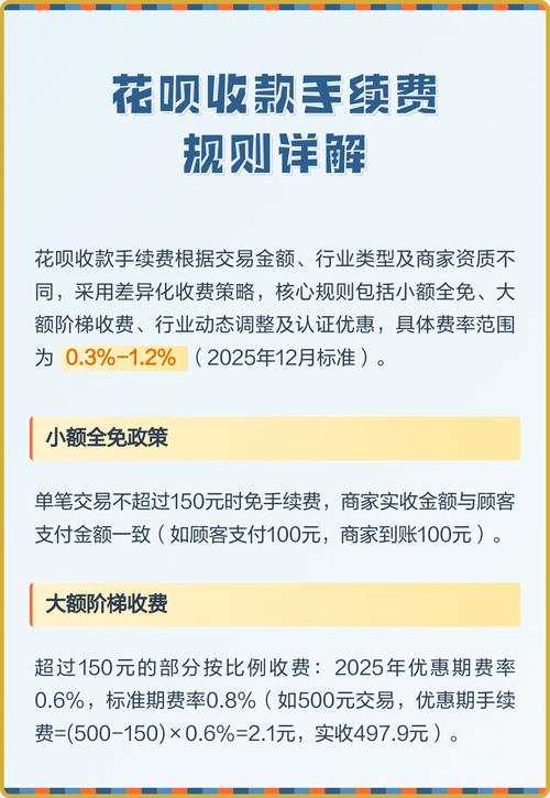 花呗收款手续费规则缩略图