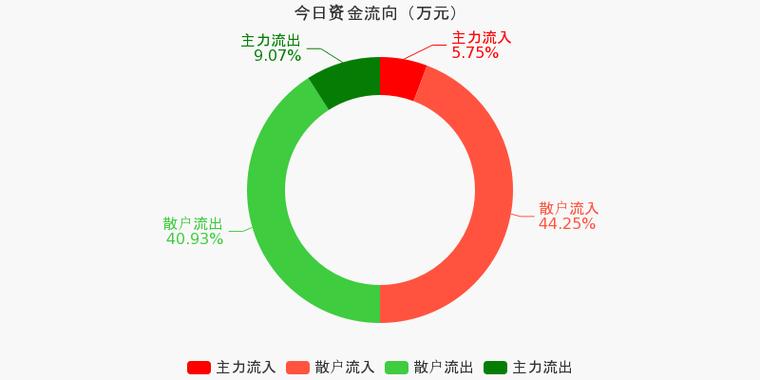 财富牧场平台靠谱吗