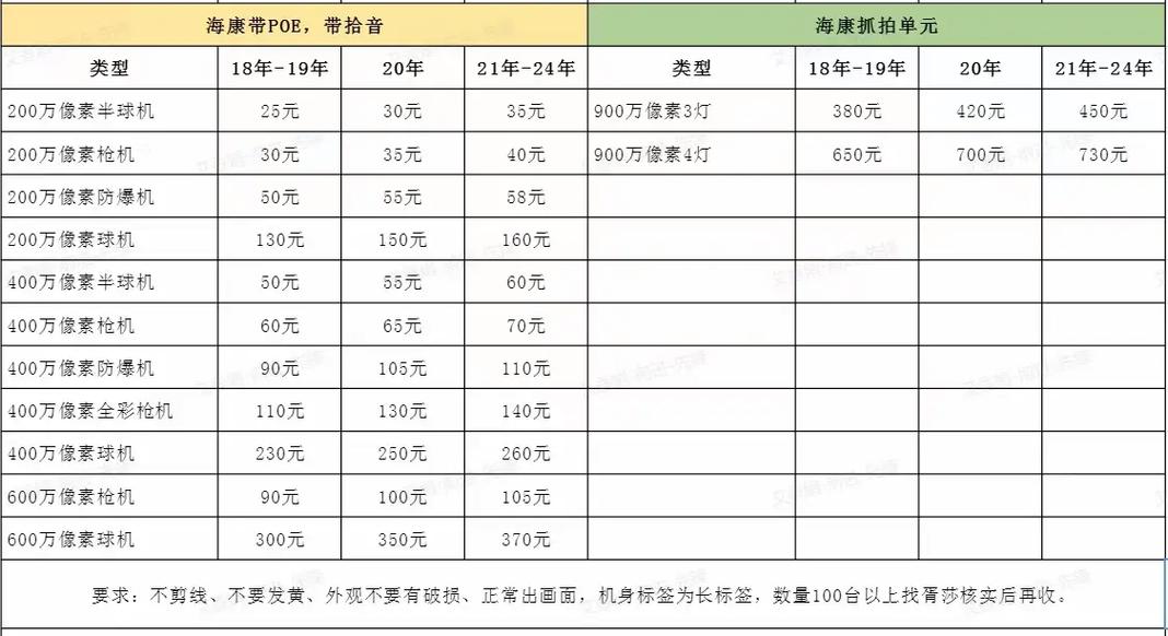 摄像头监控收费是怎么回事截图