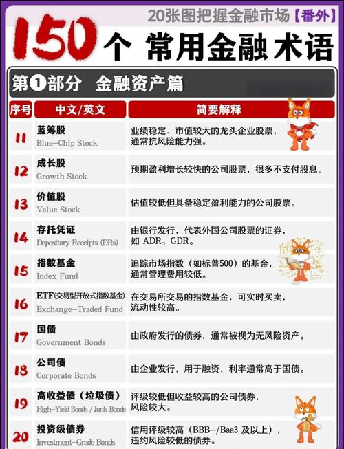 金融要求权IOU