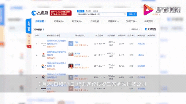 腾讯最厉害三个投资