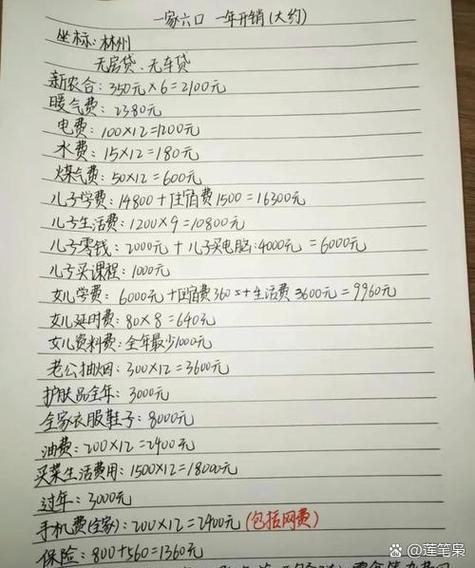 每个家庭花钱都有计划吗