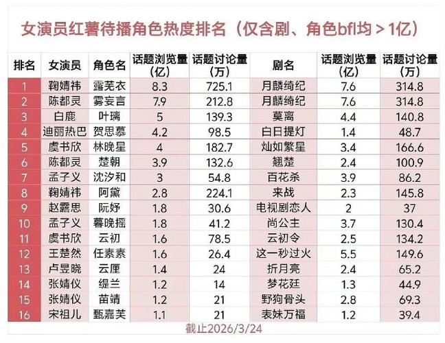 吴世勋和边伯贤谁更火