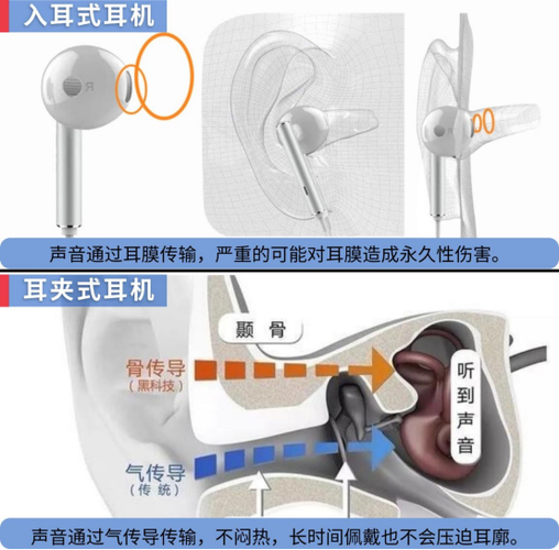 夹耳式耳机戴法图解截图