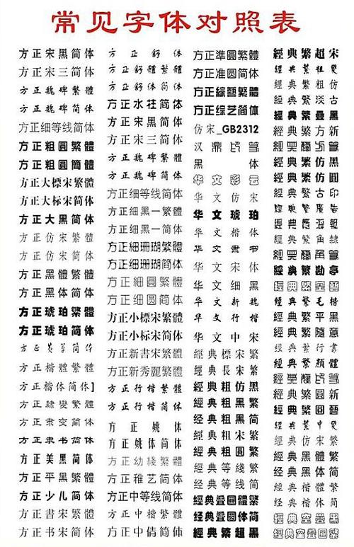 常用字体大全