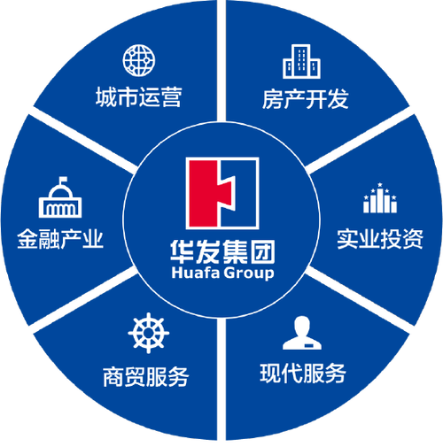 业务板块包括什么截图
