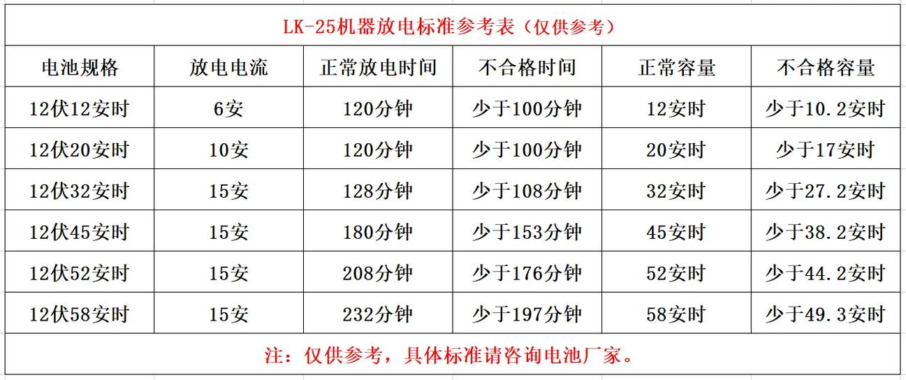 超威电池放电参考标准