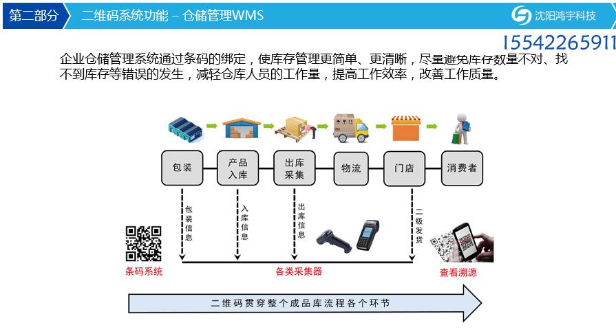 设备二维码管理系统