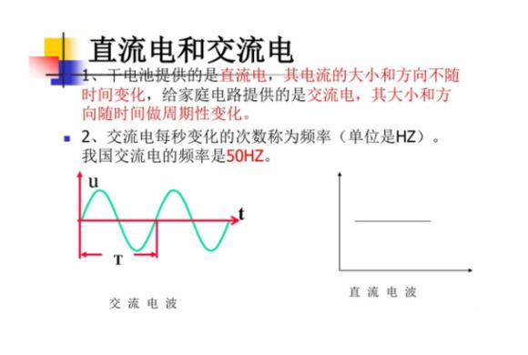 脉冲电流是交流还是直流图标