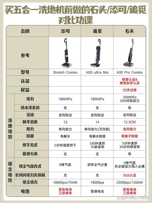 罗森器械属于什么档次