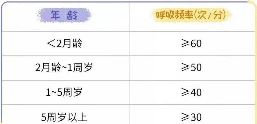 宝宝呼吸节律不规整图标