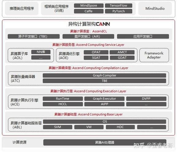 wps文档怎么整体往上提缩略图