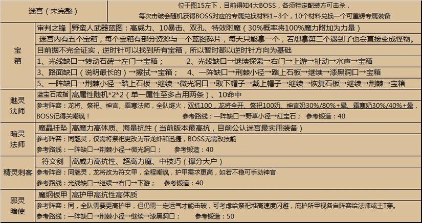 地下城堡2迷宫冰法路线