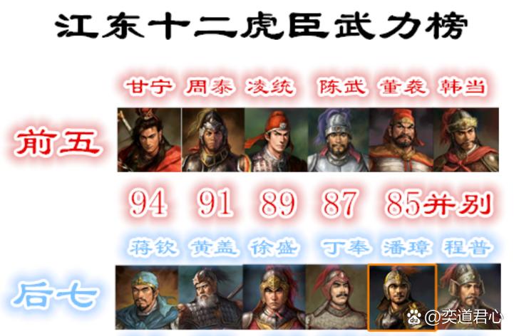 最强三国志12武将搭配